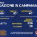 Corona Virus Campania: Totale Positivi: 425.983 i deceduti 7.375