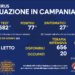Corona Virus Campania: Totale Positivi: 426.284 i deceduti 7.383
