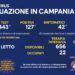 Corona Virus Campania: Totale Positivi: 426.411 i deceduti 7.383