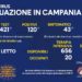 Corona Virus Campania: Totale Positivi: 426.791 i deceduti 7.427