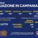 Corona Virus Campania: Totale Positivi: 420.752 i deceduti 7.239