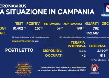 Corona Virus Campania: Totale Positivi: 421.999 i deceduti 7.268