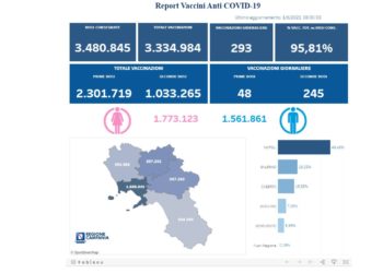 Covid-19 Campania: Bollettino vaccinazioni del 1 giugno 2021