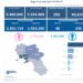 Covid-19 Campania: Bollettino vaccinazioni del 1 giugno 2021