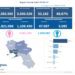 Covid-19 Campania: Bollettino vaccinazioni del 10 giugno 2021