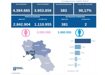 Covid-19 Campania: Bollettino vaccinazioni del 11 giugno 2021