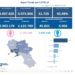 Covid-19 Campania: Bollettino vaccinazioni del 12 giugno 2021