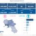 Covid-19 Campania: Bollettino vaccinazioni del 14 giugno 2021