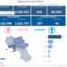 Covid-19 Campania: Bollettino vaccinazioni del 19 giugno 2021