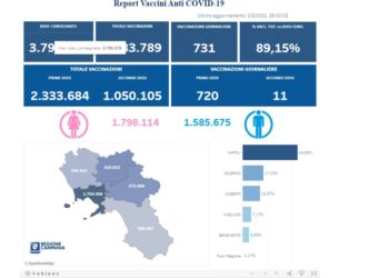 Covid-19 Campania: Bollettino vaccinazioni del 2 giugno 2021