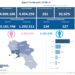 Covid-19 Campania: Bollettino vaccinazioni del 21 giugno 2021