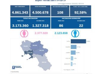 Covid-19 Campania: Bollettino vaccinazioni del 22 giugno 2021