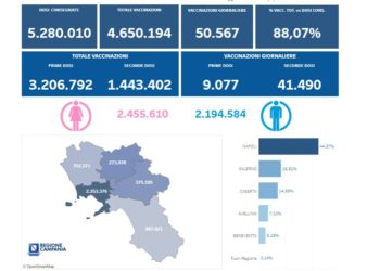 Covid-19 Campania: Bollettino vaccinazioni del 24 giugno 2021