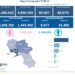 Covid-19 Campania: Bollettino vaccinazioni del 24 giugno 2021