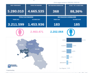 Covid-19 Campania: Bollettino vaccinazioni del 25 giugno 2021