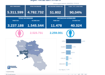 Covid-19 Campania: Bollettino vaccinazioni del 26 giugno 2021