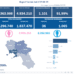 Covid-19 Campania: Bollettino vaccinazioni del 30 giugno 2021