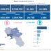 Covid-19 Campania: Bollettino vaccinazioni del 7 giugno 2021