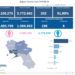 Covid-19 Campania: Bollettino vaccinazioni del 8 giugno 2021
