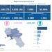 Covid-19 Campania: Bollettino vaccinazioni del 9 giugno 2021
