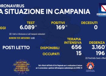 Corona Virus Campania: Totale Positivi: 428.396 i deceduti 7.448