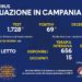 Corona Virus Campania: Totale Positivi: 428.465 i deceduti 7.450