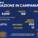 Corona Virus Campania: Totale Positivi: 428.789 i deceduti 7.455