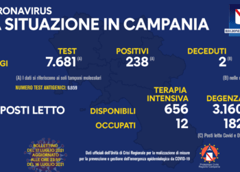 Corona Virus Campania: Totale Positivi: 420.465 i deceduti 7.459