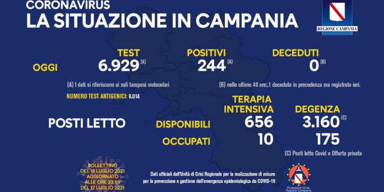 Corona Virus Campania: Totale Positivi: 420.709 i deceduti 7.459