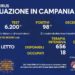 Corona Virus Campania: Totale Positivi: 426.996 i deceduti 7.434