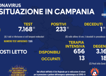 Corona Virus Campania: Totale Positivi: 421.093 i deceduti 7.462