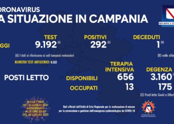 Corona Virus Campania: Totale Positivi: 421.385 i deceduti 7.463