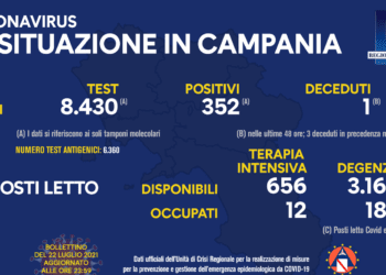 Corona Virus Campania: Totale Positivi: 421.737 i deceduti 7.464
