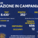 Corona Virus Campania: Totale Positivi: 421.737 i deceduti 7.464