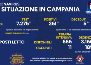 Corona Virus Campania: Totale Positivi: 421.998 i deceduti 7.469