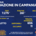 Corona Virus Campania: Totale Positivi: 421.998 i deceduti 7.469