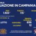 Corona Virus Campania: Totale Positivi: 422.755 i deceduti 7.471
