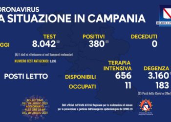 Corona Virus Campania: Totale Positivi: 423.716 i deceduti 7.475