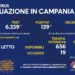 Corona Virus Campania: Totale Positivi: 427.135 i deceduti 7.434