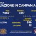 Corona Virus Campania: Totale Positivi: 424.071 i deceduti 7.476