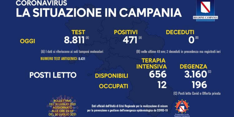 Corona Virus Campania: Totale Positivi: 424.542 i deceduti 7.476