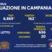 Corona Virus Campania: Totale Positivi: 427.791 i deceduti 7.444