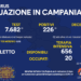 Corona Virus Campania: Totale Positivi: 428.017 i deceduti 7.447