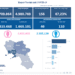 Covid-19 Campania: Bollettino vaccinazioni del 1 luglio 2021