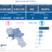 Covid-19 Campania: Bollettino vaccinazioni del 12 luglio 2021