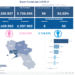 Covid-19 Campania: Bollettino vaccinazioni del 14 luglio 2021