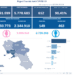 Covid-19 Campania: Bollettino vaccinazioni del 15 luglio 2021