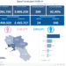 Covid-19 Campania: Bollettino vaccinazioni del 17 luglio 2021
