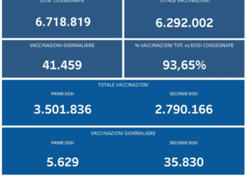 Covid-19 Campania: Bollettino vaccinazioni del 24 luglio 2021