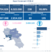 Covid-19 Campania: Bollettino vaccinazioni del 26 luglio 2021